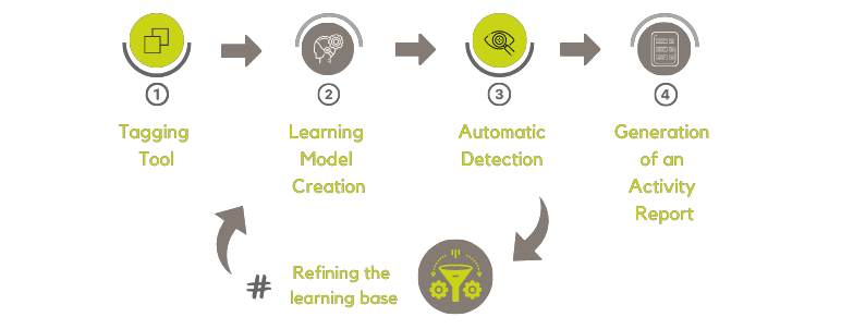 AI4I
AI Chain AI Chain
artificial intelligence
artificial intelligence
geospatial intelligence